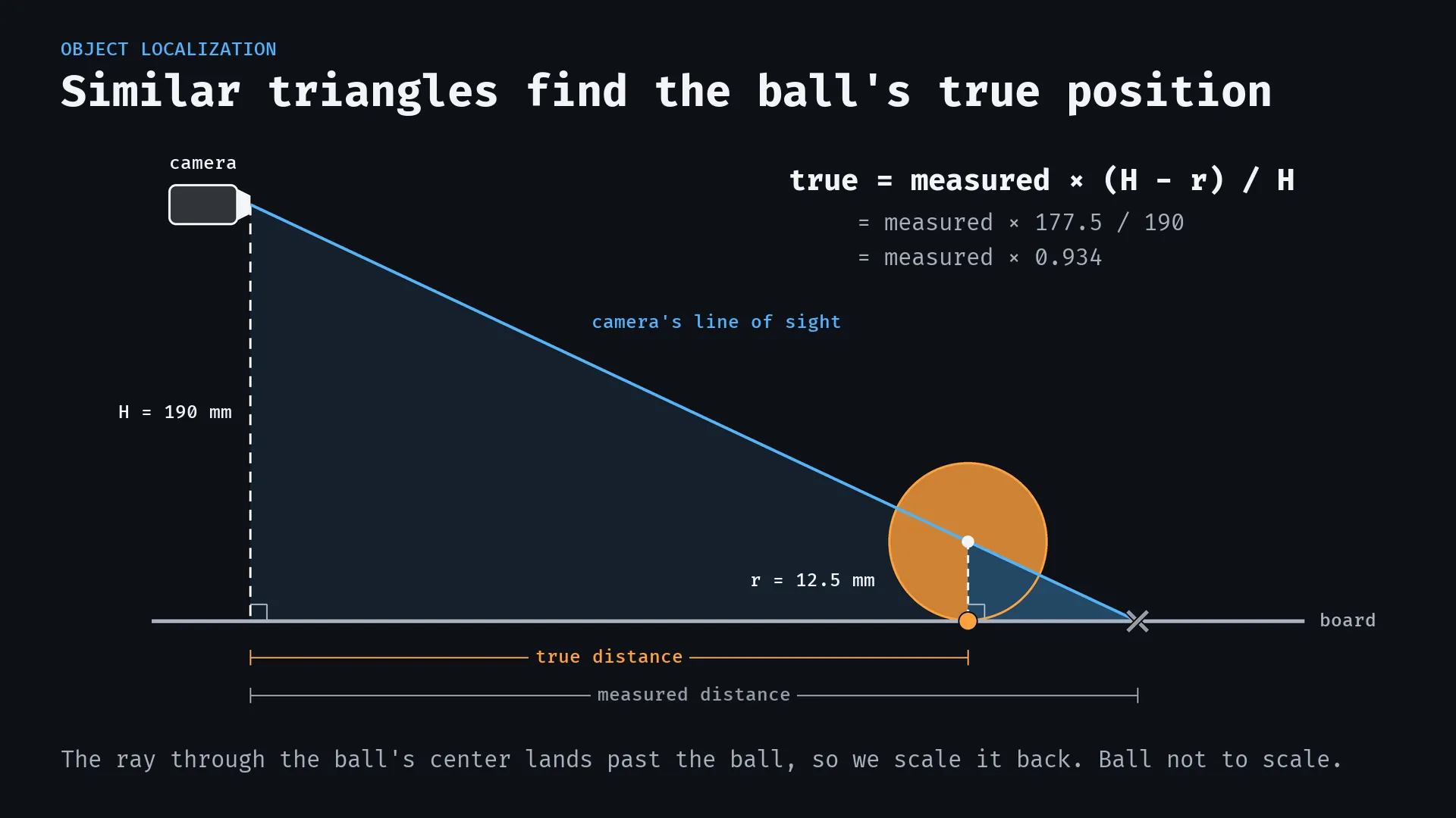Similar triangles for height correction