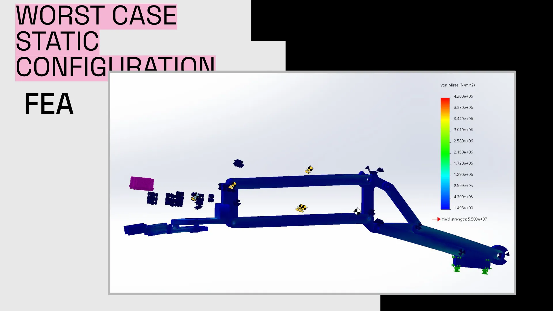 FEA stress plot of the arm in its worst-case static configuration