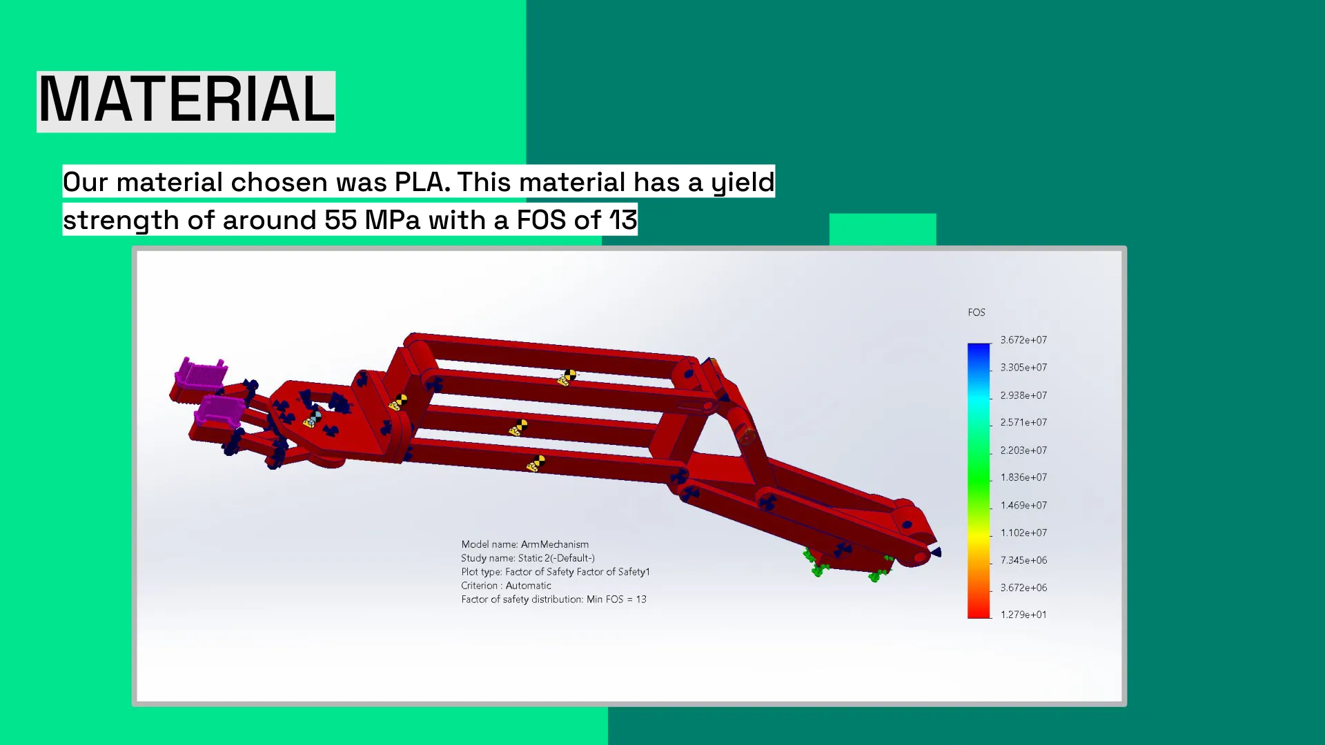 Slide on the choice of PLA and its yield strength